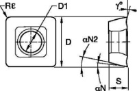 Drill Fix DFSP; HP Inserts