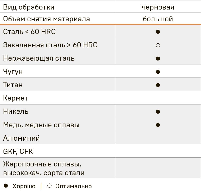 Применение борфрез Lenz LZBA Применение борфрез Lenz LZBA