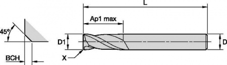 GOmill GP; 2CH..DK-DL; 2 зуба; Метрическая система